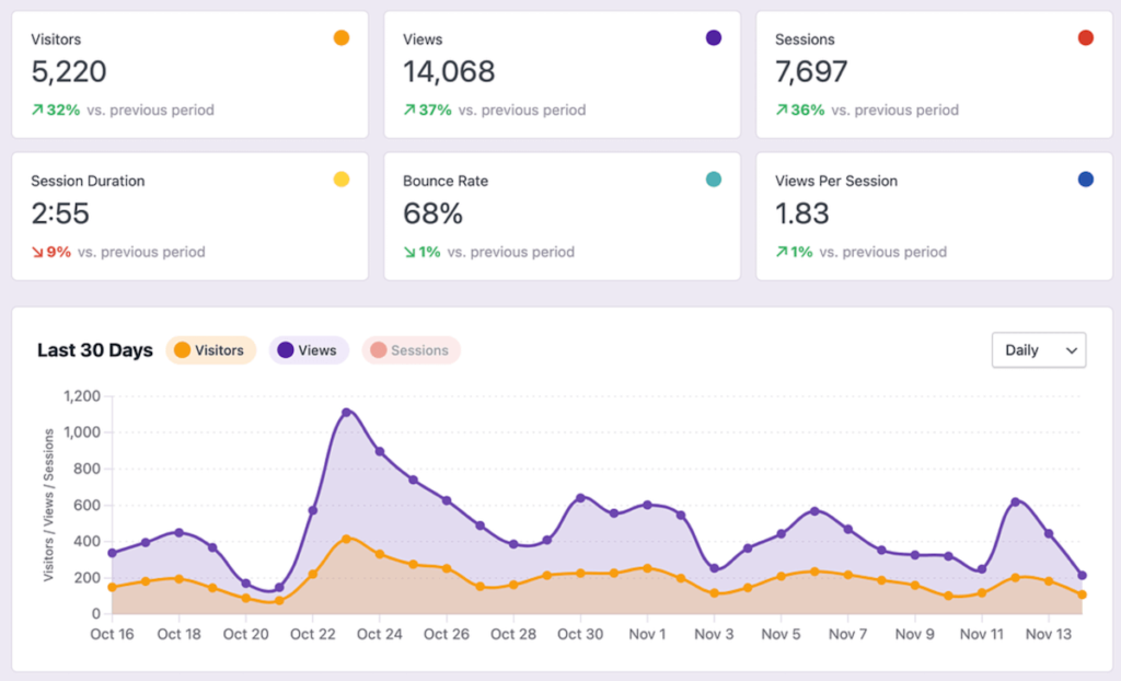 ระบบเก็บสถิติขนเข้าชมเว็บไซต์